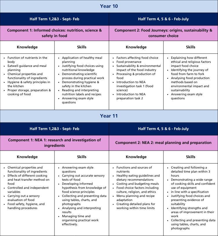 Curriculum termly tables (A4) (20)